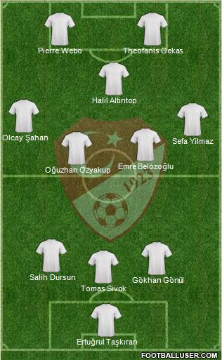 Turkey Formation 2013