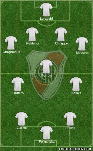 River Plate Formation 2013