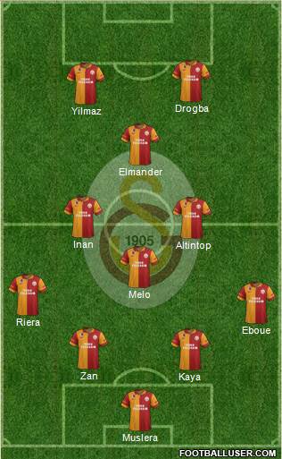 Galatasaray SK Formation 2013