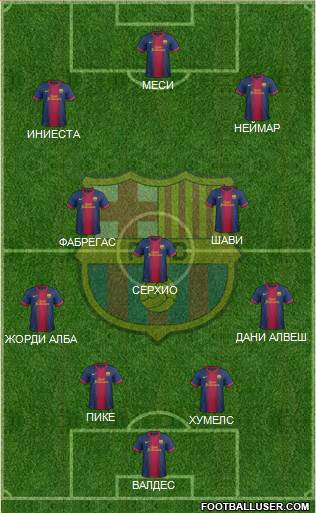 F.C. Barcelona Formation 2013