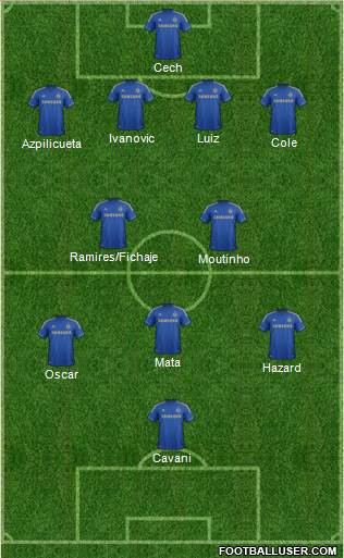 Chelsea Formation 2013