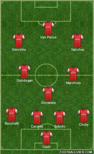 Arsenal Formation 2013