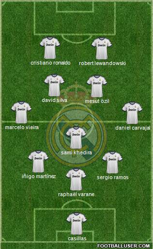 Real Madrid C.F. Formation 2013