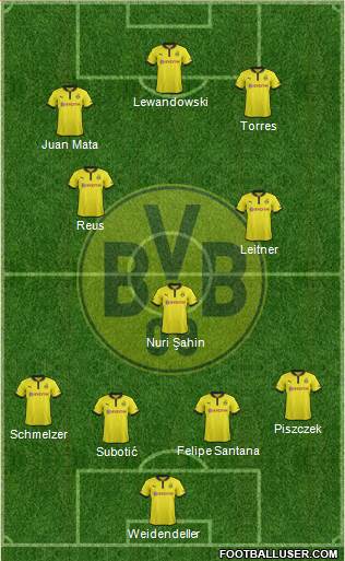 Borussia Dortmund Formation 2013