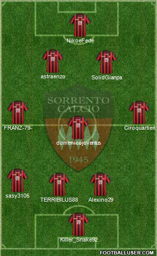 Sorrento Formation 2013