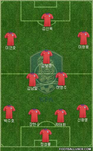 South Korea Formation 2013
