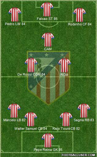 C. Atlético Madrid S.A.D. Formation 2013