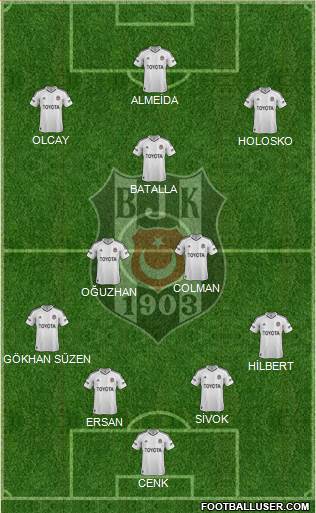 Besiktas JK Formation 2013
