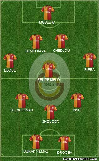 Galatasaray SK Formation 2013