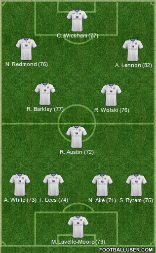 Leeds United Formation 2013