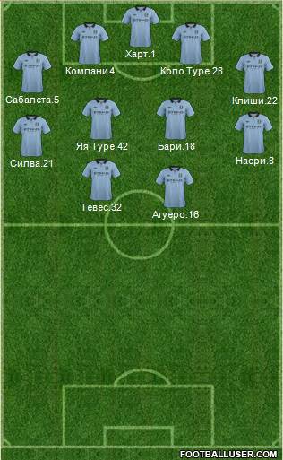 Manchester City Formation 2013
