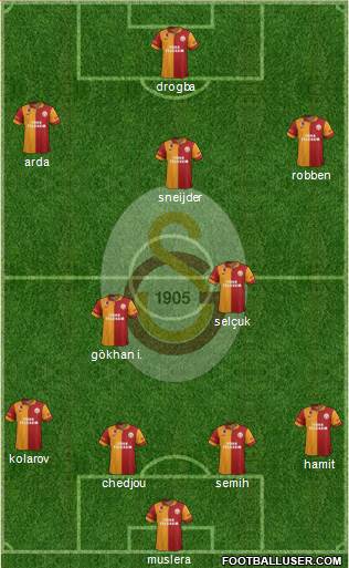 Galatasaray SK Formation 2013
