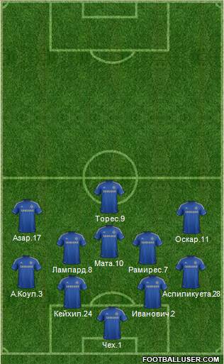 Chelsea Formation 2013