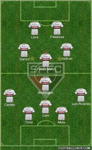 São Paulo FC Formation 2013