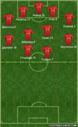 Liverpool Formation 2013