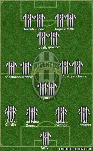 Juventus Formation 2013