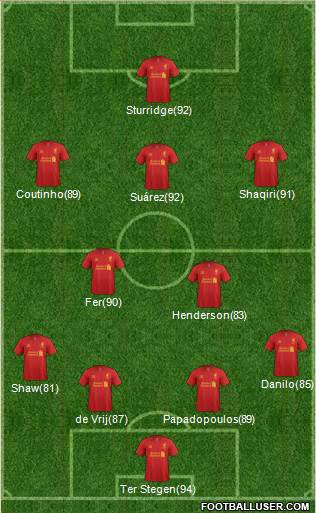 Liverpool Formation 2013