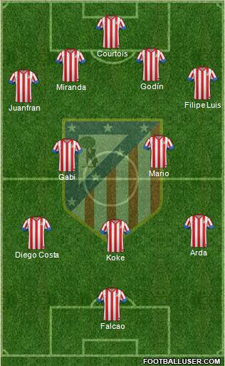 C. Atlético Madrid S.A.D. Formation 2013