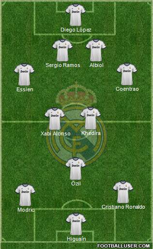 Real Madrid C.F. Formation 2013