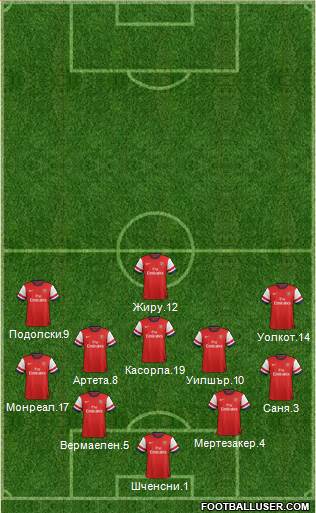 Arsenal Formation 2013