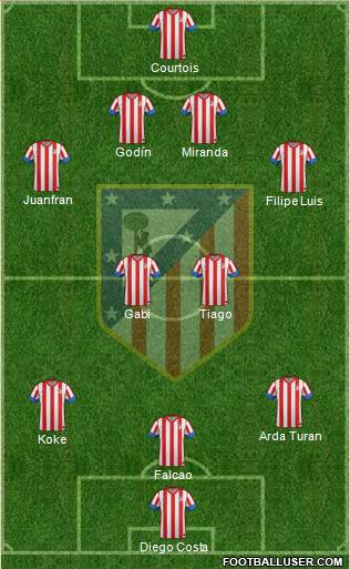 C. Atlético Madrid S.A.D. Formation 2013