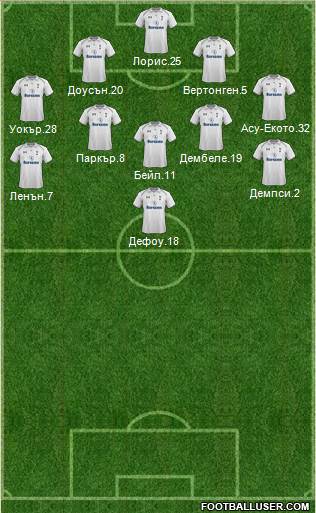 Tottenham Hotspur Formation 2013