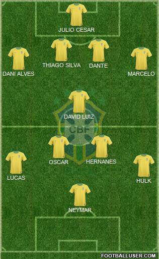 Brazil Formation 2013