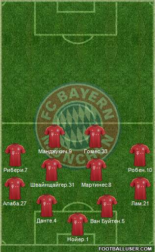 FC Bayern München Formation 2013