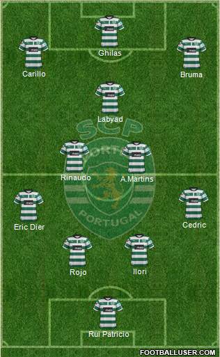 Sporting Clube de Portugal - SAD Formation 2013