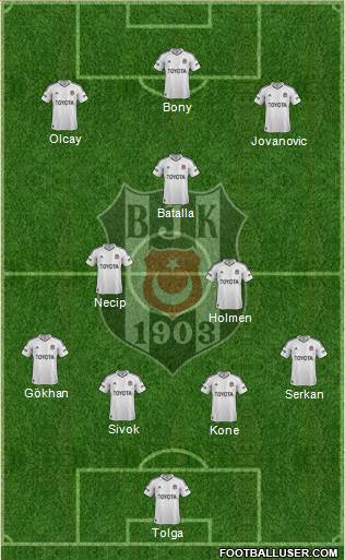 Besiktas JK Formation 2013