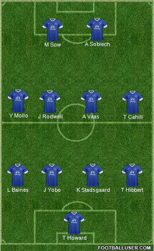 Everton Formation 2013