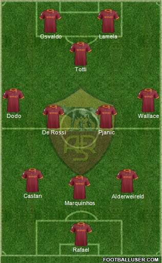 AS Roma Formation 2013