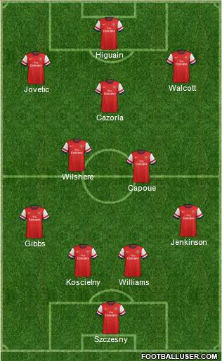 Arsenal Formation 2013