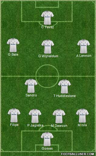 Tottenham Hotspur Formation 2013