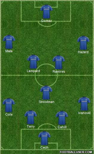 Chelsea Formation 2013