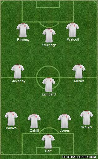 England Formation 2013