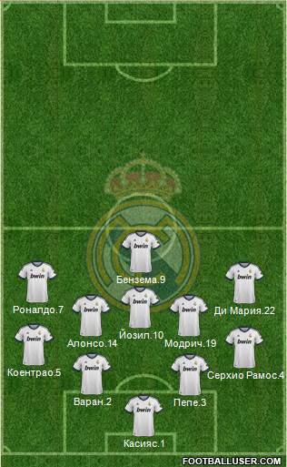 Real Madrid C.F. Formation 2013