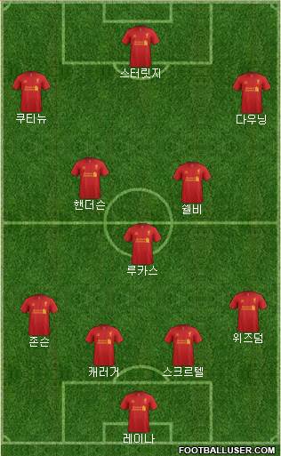 Liverpool Formation 2013