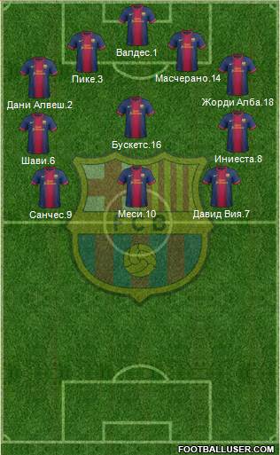 F.C. Barcelona Formation 2013