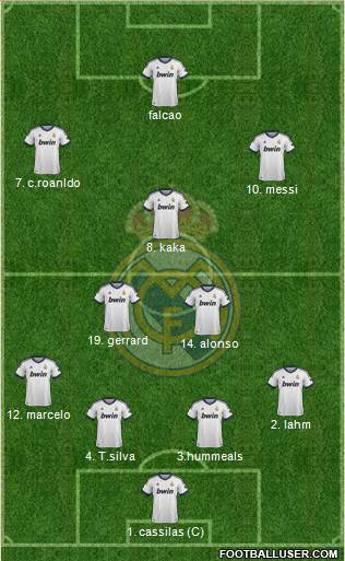 Real Madrid C.F. Formation 2013