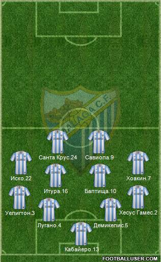 Málaga C.F., S.A.D. Formation 2013