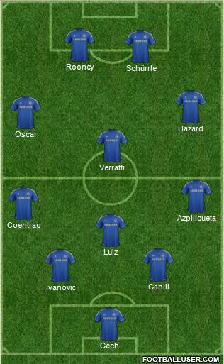 Chelsea Formation 2013