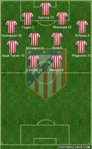 C. Atlético Madrid S.A.D. Formation 2013