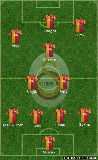 Galatasaray SK Formation 2013