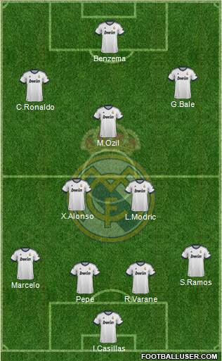Real Madrid C.F. Formation 2013