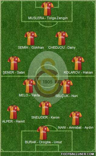 Galatasaray SK Formation 2013