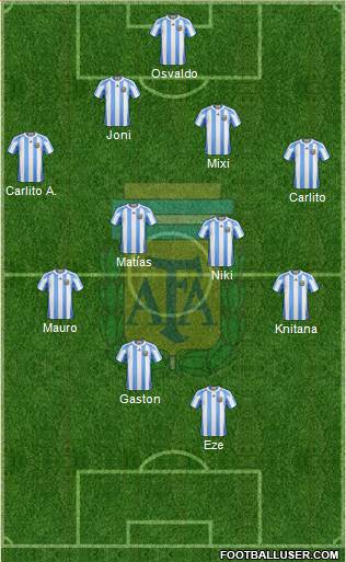 Argentina Formation 2013