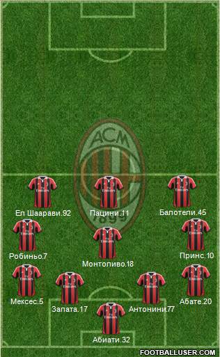 A.C. Milan Formation 2013