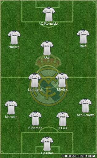Real Madrid C.F. Formation 2013