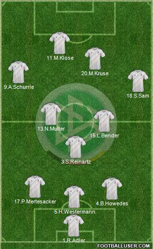 Germany Formation 2013